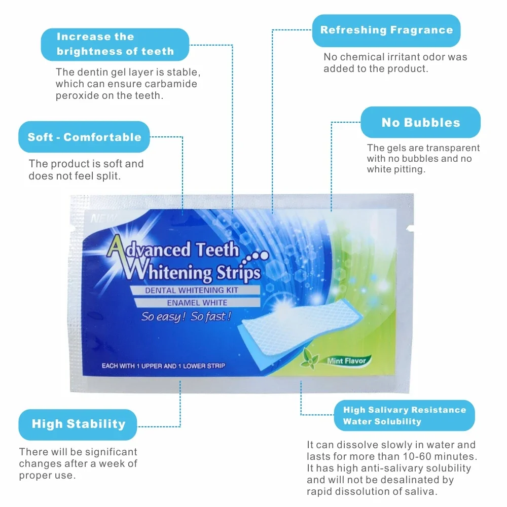 14/28 Buah Strip Pemutih Gigi  - Teeth Whitening Effects ulasan dan harga