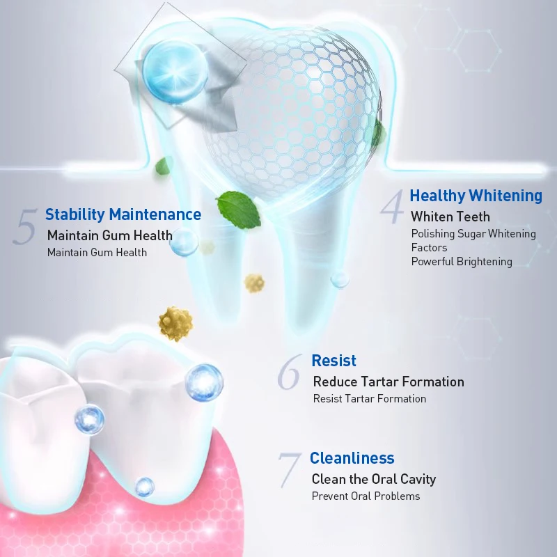Pasta Gigi Crest 7 Effects Mem - Teeth Whitening Effects ulasan dan harga